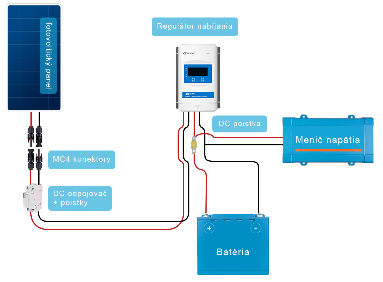 Schema-OS00DC.png